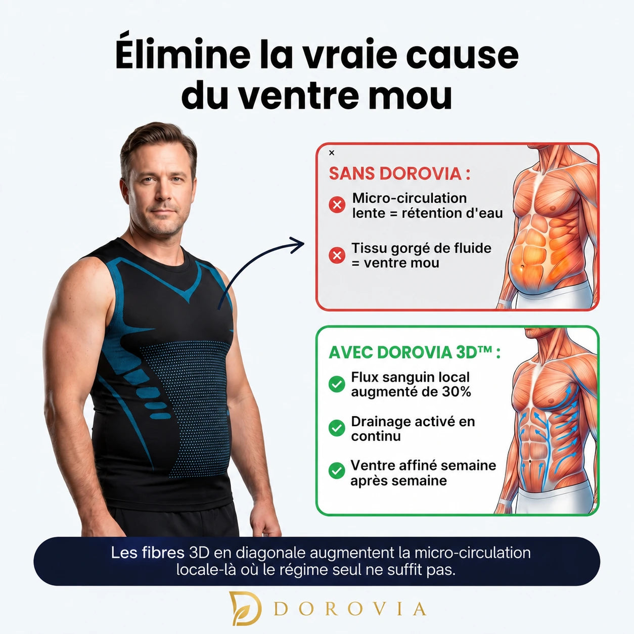 Shape dorovia